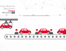 Desoutter – Industry 4.0